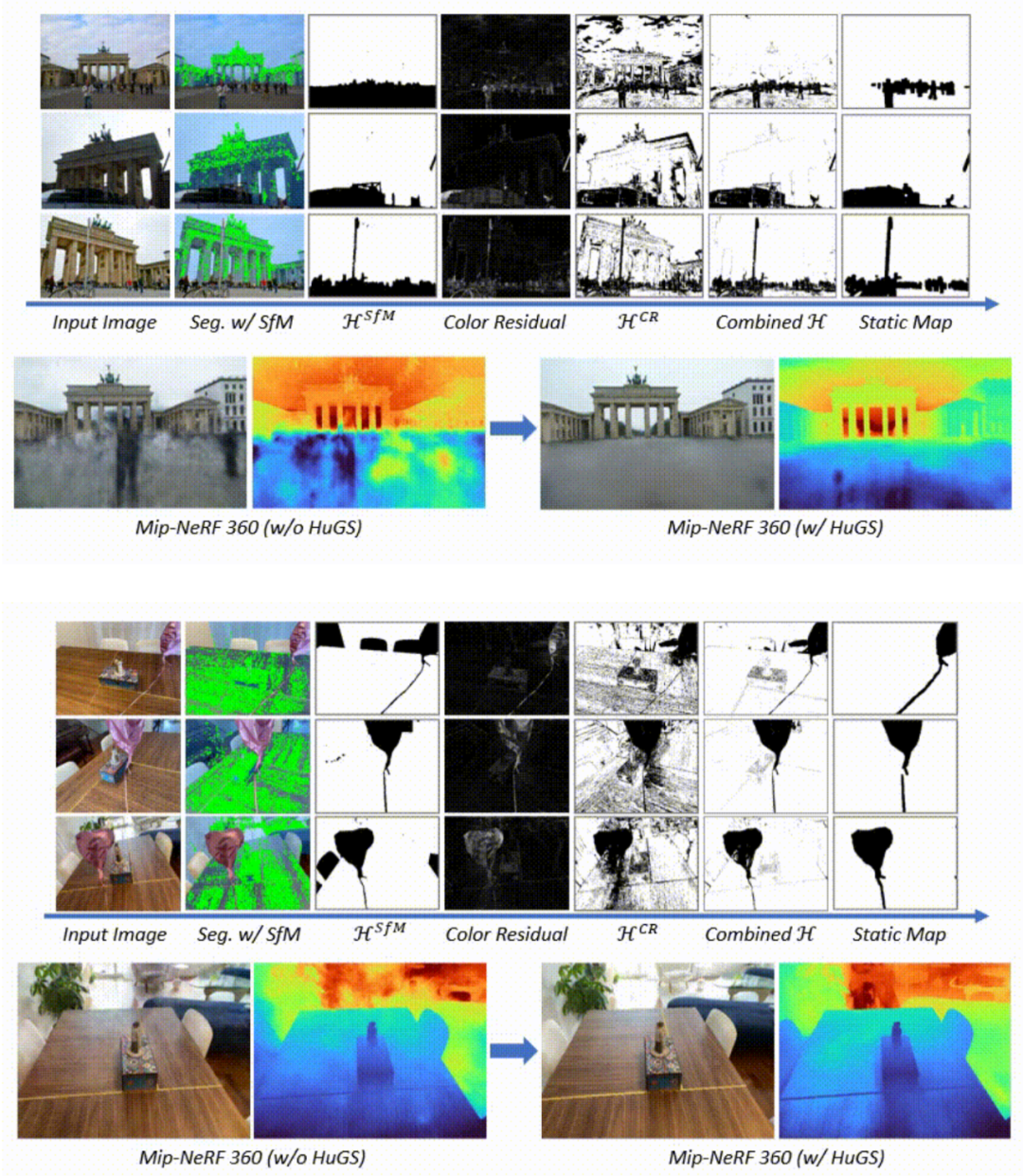 CVPR最佳论文候选 | NeRF新突破,用启发式引导分割去除瞬态干扰物,无需额外先验知识
