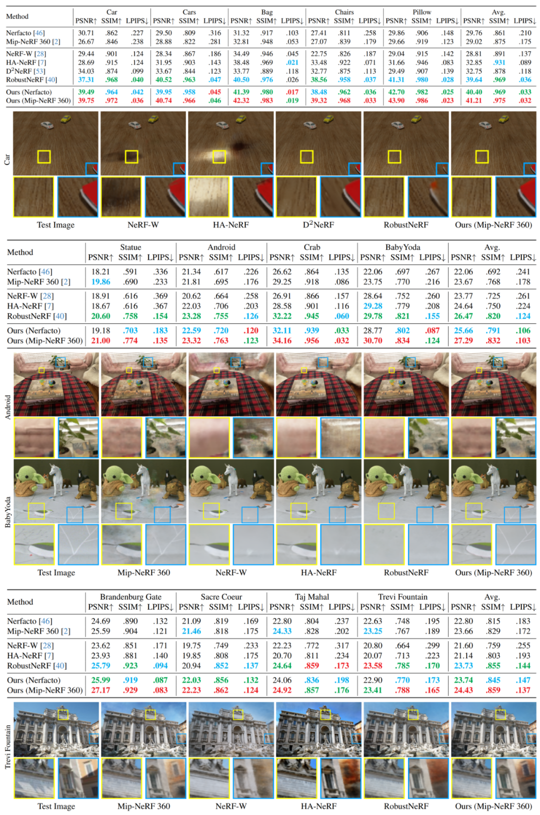 CVPR最佳论文候选 | NeRF新突破,用启发式引导分割去除瞬态干扰物,无需额外先验知识
