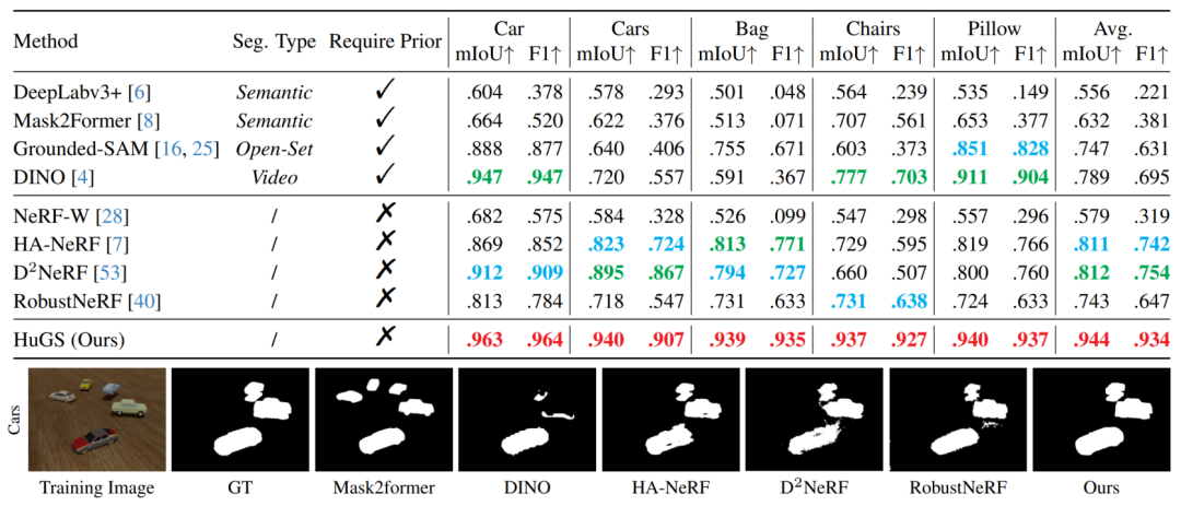 CVPR最佳论文候选 | NeRF新突破,用启发式引导分割去除瞬态干扰物,无需额外先验知识
