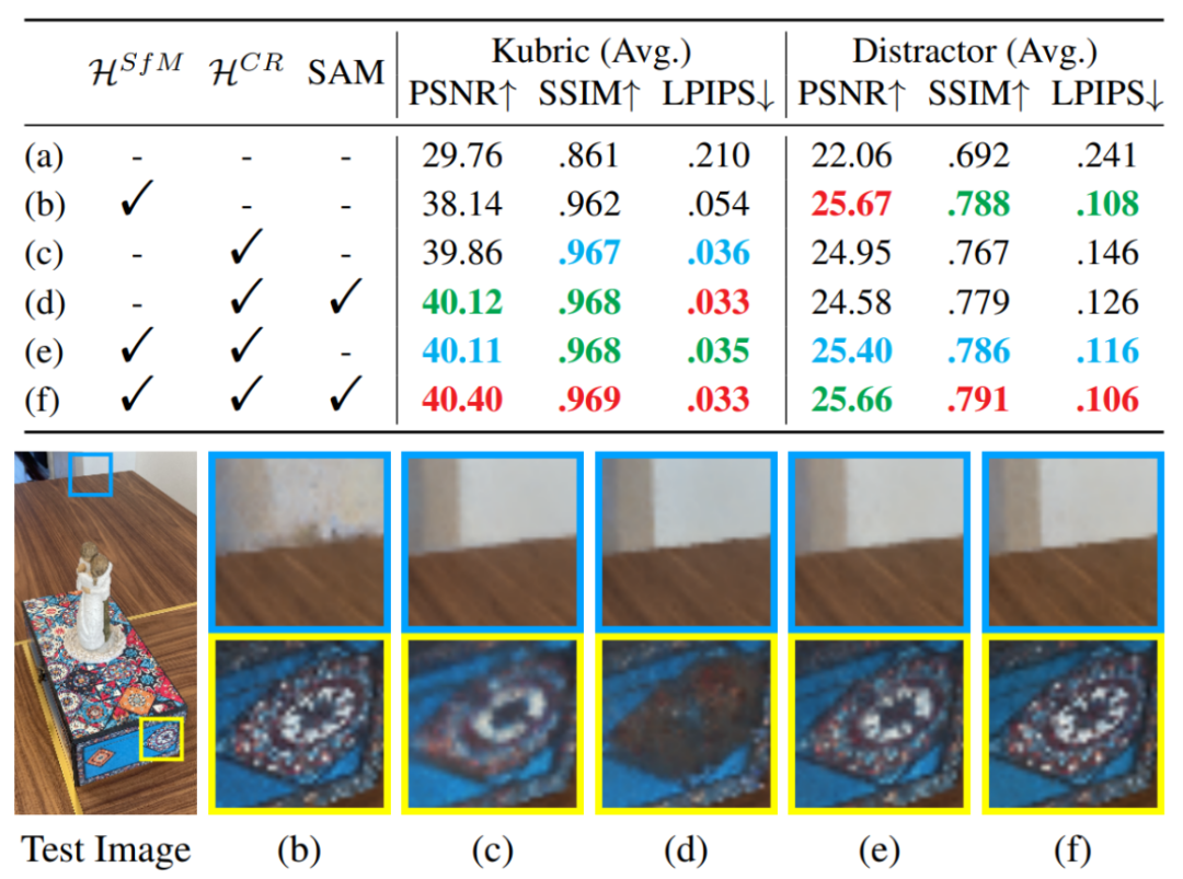 CVPR最佳论文候选 | NeRF新突破,用启发式引导分割去除瞬态干扰物,无需额外先验知识