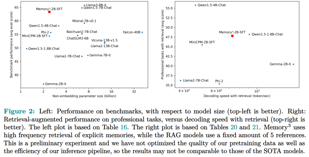 鄂维南院士领衔新作:大模型不止有RAG、参数存储,还有第3种记忆