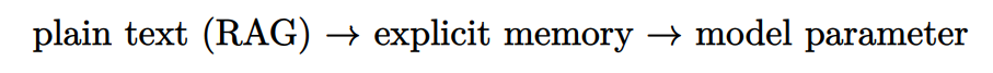鄂维南院士领衔新作:大模型不止有RAG、参数存储,还有第3种记忆