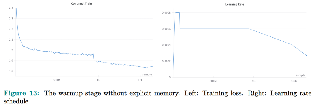 鄂维南院士领衔新作:大模型不止有RAG、参数存储,还有第3种记忆