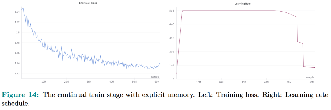 鄂维南院士领衔新作:大模型不止有RAG、参数存储,还有第3种记忆