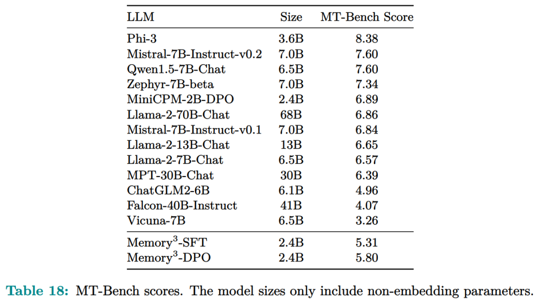 鄂维南院士领衔新作:大模型不止有RAG、参数存储,还有第3种记忆