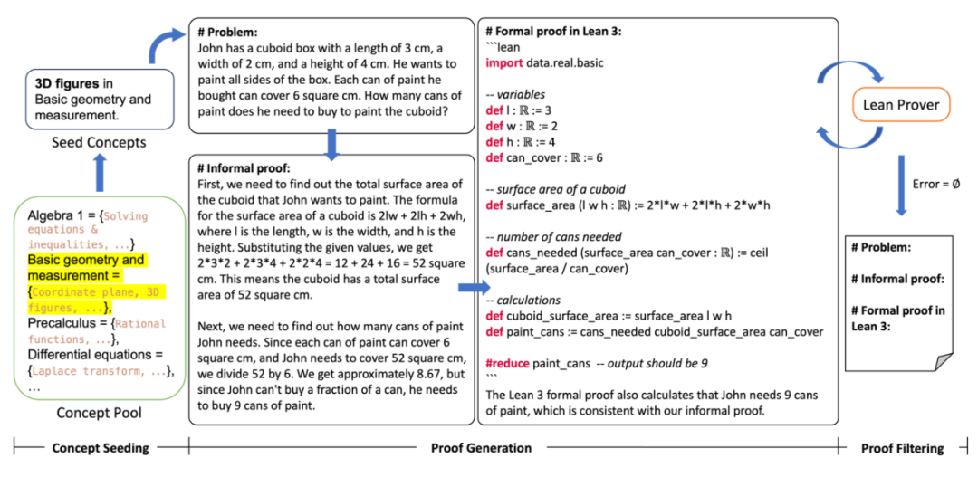 ICLR 2024 Spotlight | 无惧中间步骤,MUSTARD可生成高质量数学推理数据