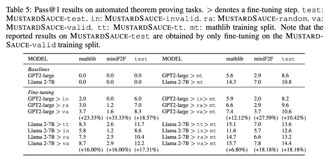 ICLR 2024 Spotlight | 无惧中间步骤,MUSTARD可生成高质量数学推理数据