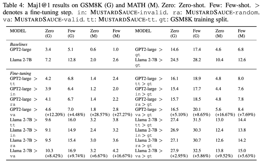 ICLR 2024 Spotlight | 无惧中间步骤,MUSTARD可生成高质量数学推理数据