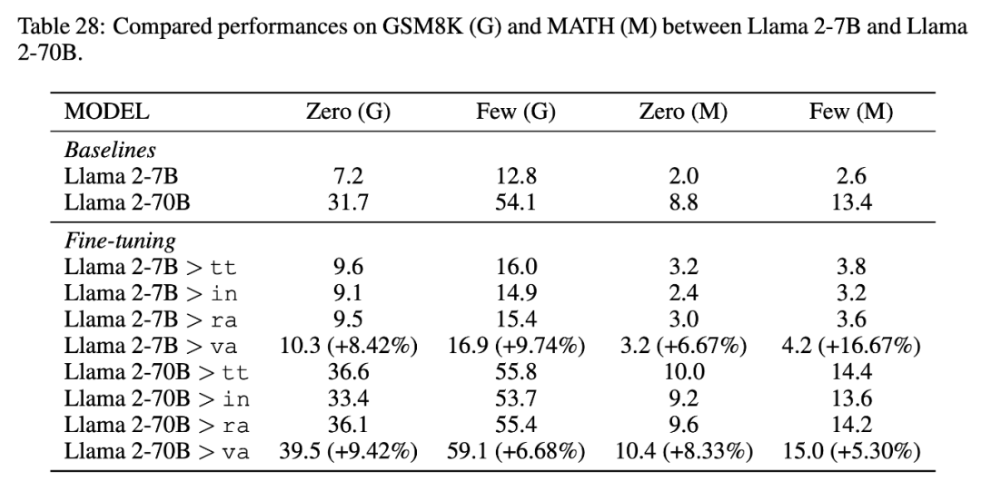 ICLR 2024 Spotlight | 无惧中间步骤,MUSTARD可生成高质量数学推理数据