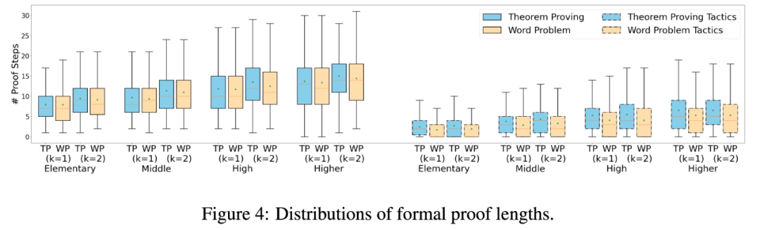 ICLR 2024 Spotlight | 无惧中间步骤,MUSTARD可生成高质量数学推理数据