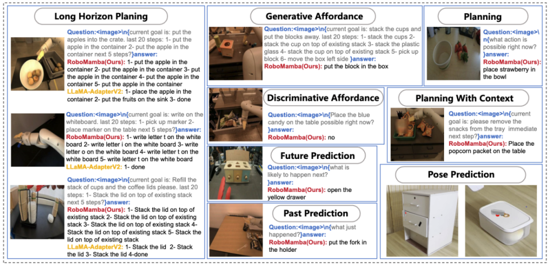 北大推出全新机器人多模态大模型!面向通用和机器人场景的高效推理和操作