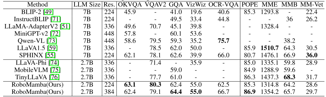 北大推出全新机器人多模态大模型!面向通用和机器人场景的高效推理和操作