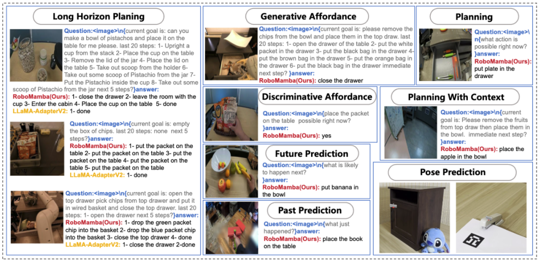 北大推出全新机器人多模态大模型!面向通用和机器人场景的高效推理和操作