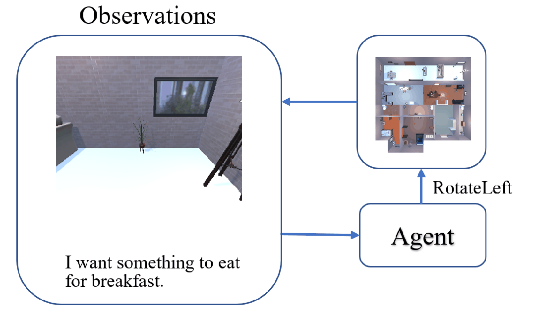 北大具身智能团队提出需求驱动导航，对齐人类需求，让机器人更高效