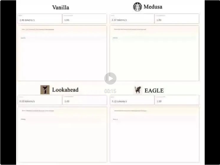 大模型推理效率无损提升3倍,滑铁卢大学、北京大学等机构发布EAGLE