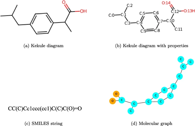 Llama分子嵌入优于GPT,LLM能理解分子吗?这一局Meta赢了OpenAI