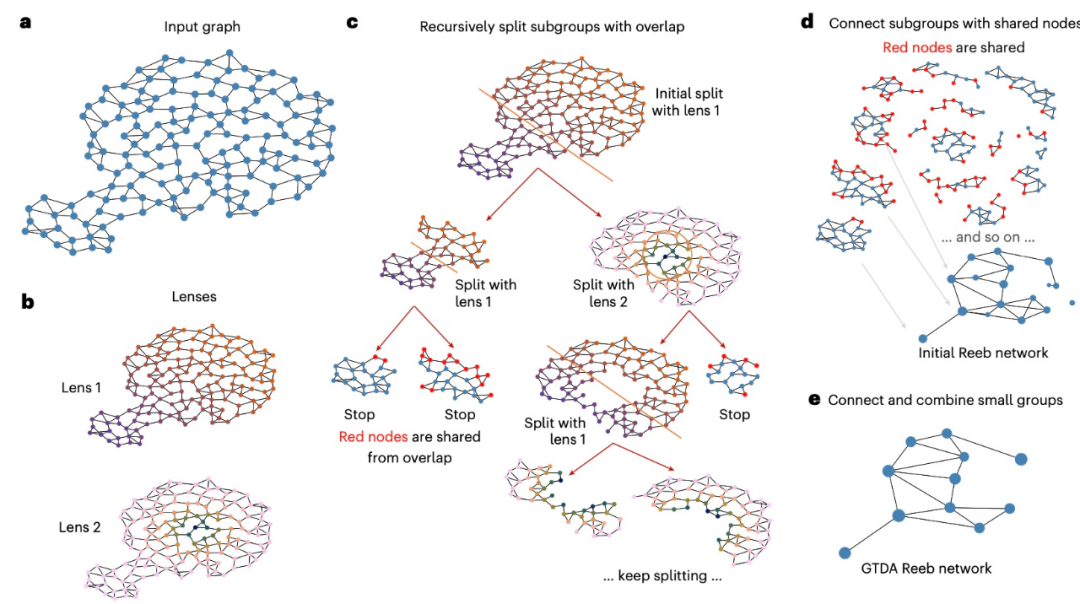能找神经网络Bug的可视化工具,Nature子刊收录