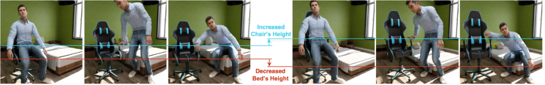 CVPR'24 Highlight|一个框架搞定人物动作生成,精细到手部运动