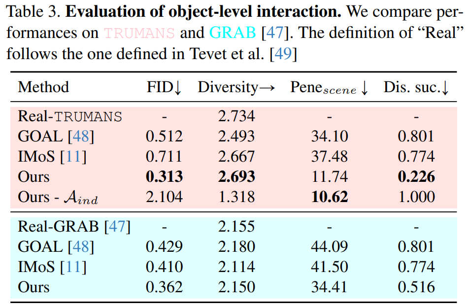 CVPR'24 Highlight|一个框架搞定人物动作生成,精细到手部运动