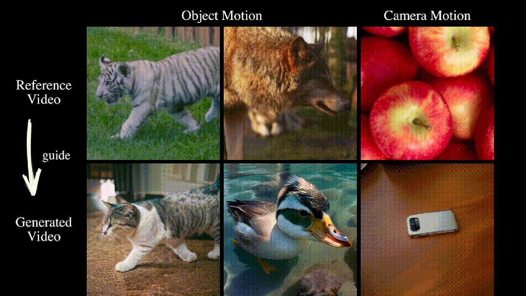 MotionClone:无需训练,一键克隆视频运动