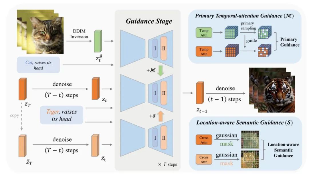 MotionClone:无需训练,一键克隆视频运动