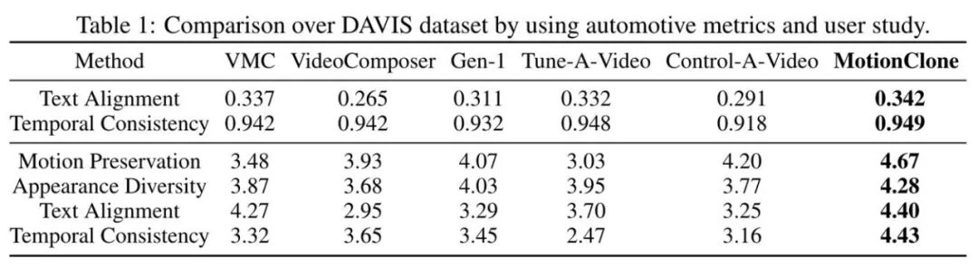 MotionClone:无需训练,一键克隆视频运动