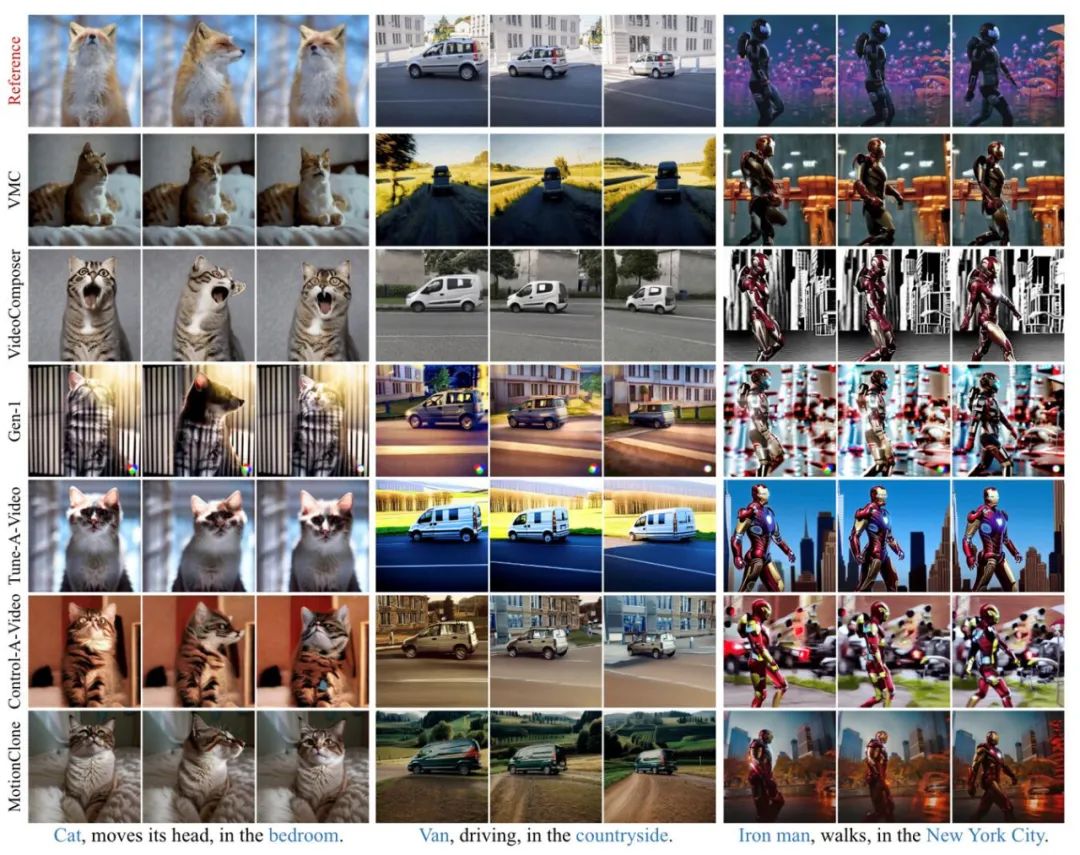 MotionClone:无需训练,一键克隆视频运动