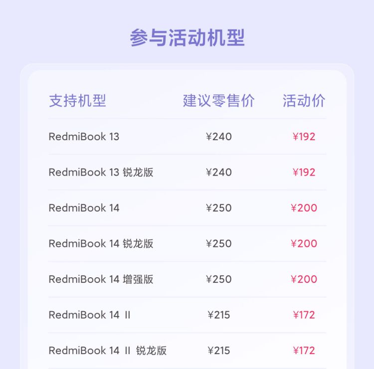 小米感恩季活动开启：80 款手机换电池 8 折、全系笔记本清洁 5 折，49.5 元起