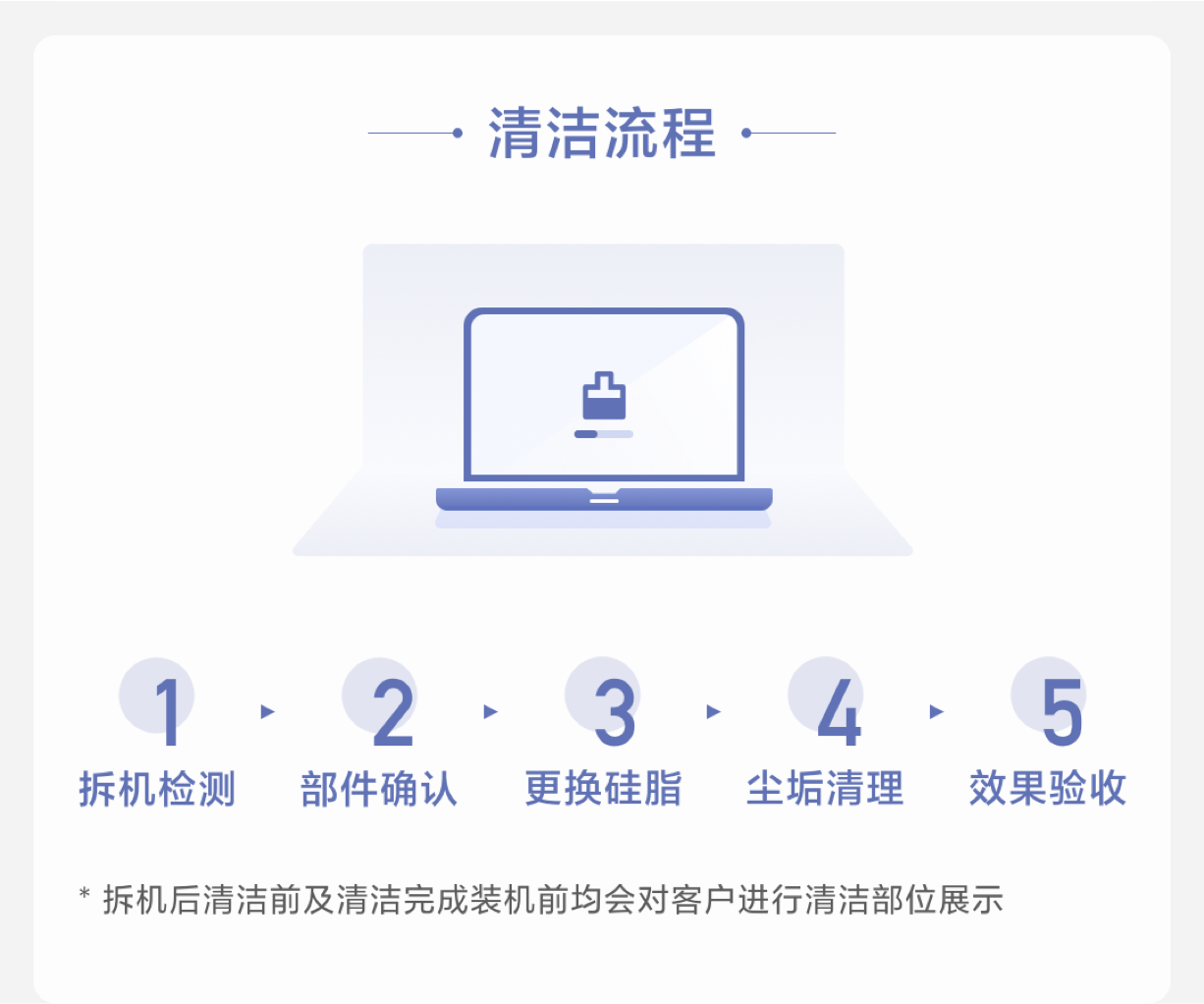 小米感恩季活动开启：80 款手机换电池 8 折、全系笔记本清洁 5 折，49.5 元起