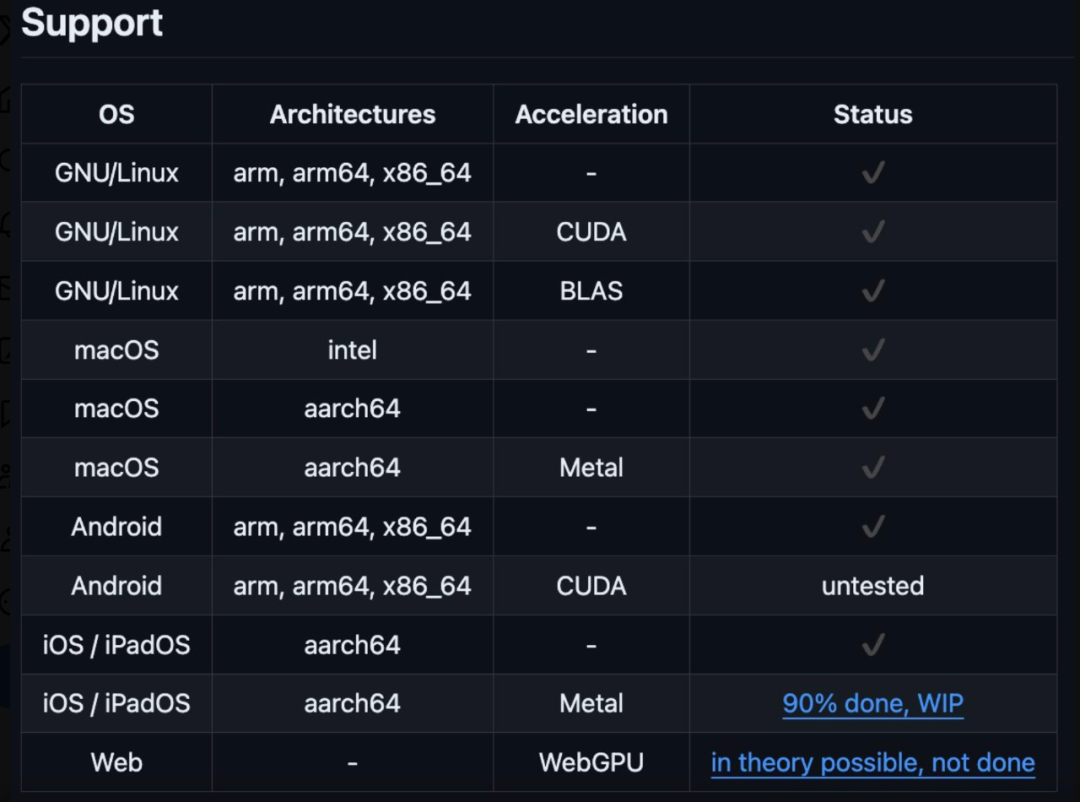 太酷了!iPhone、iPad、MacBook老旧设备组成异构集群,能跑Llama 3