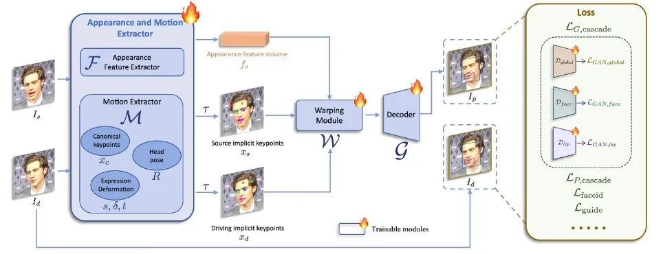 快手开源LivePortrait,GitHub 6.6K Star,实现表情姿态极速迁移