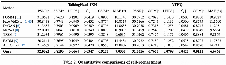 快手开源LivePortrait,GitHub 6.6K Star,实现表情姿态极速迁移