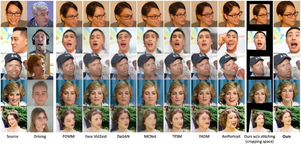 快手开源LivePortrait,GitHub 6.6K Star,实现表情姿态极速迁移