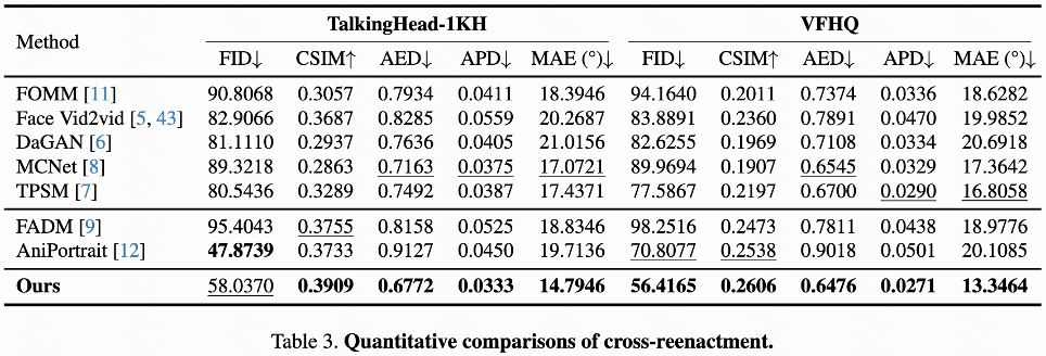 快手开源LivePortrait,GitHub 6.6K Star,实现表情姿态极速迁移