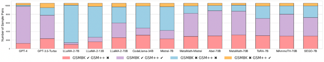 ACL 2024 | 对25个开闭源模型数学评测，GPT-3.5-Turbo才勉强及格