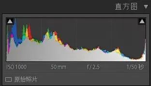 为什么学摄影一定要会看直方图？