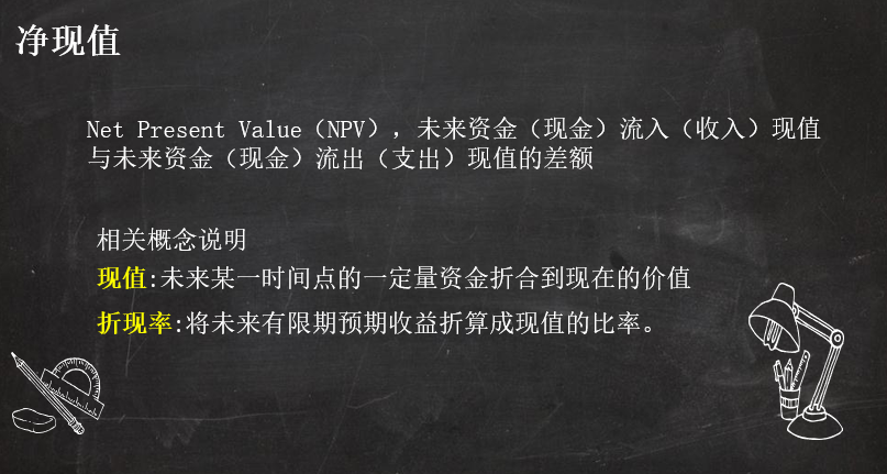 用 3 个 Excel 财务函数解决复杂财务计算