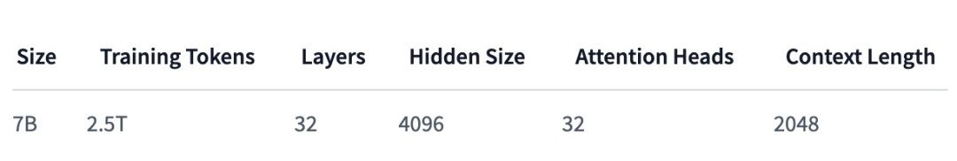 权重、代码、数据集全开源,性能超越Mistral-7B,苹果小模型来了