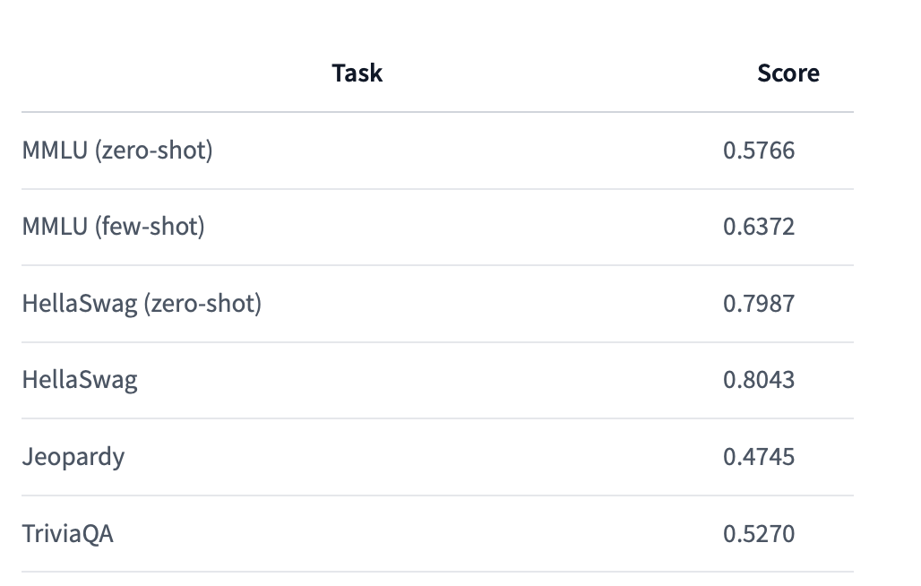 权重、代码、数据集全开源,性能超越Mistral-7B,苹果小模型来了