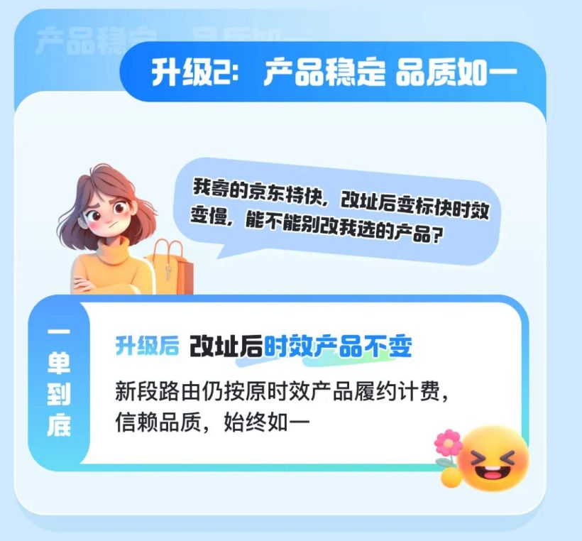 京东快递改地址功能升级:支持多次修改不变单号,时效提升 1~3 天