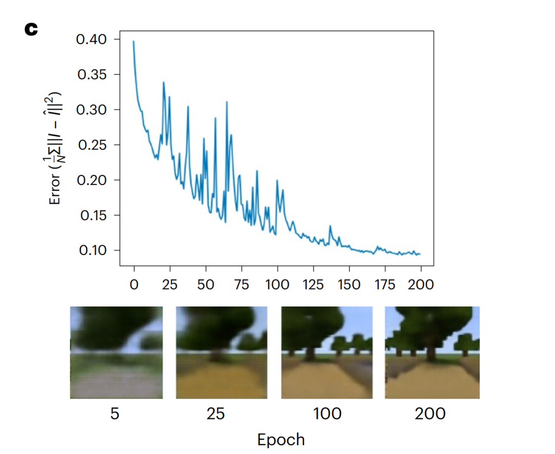 神经网络也有空间意识!学会在Minecraft创建地图,登上Nature子刊