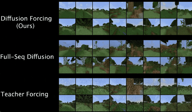 无限生成视频,还能规划决策,扩散强制整合下一token预测与全序列扩散