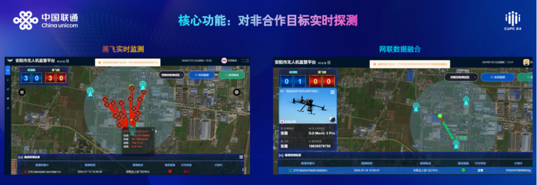 中国联通极目无人机监管平台发布:5G 智能终端、数字化划分空域、全程感知 / 监控目标