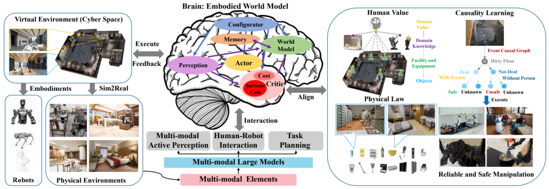 全球首篇!调研近400篇文献,鹏城实验室&中大深度解析具身智能