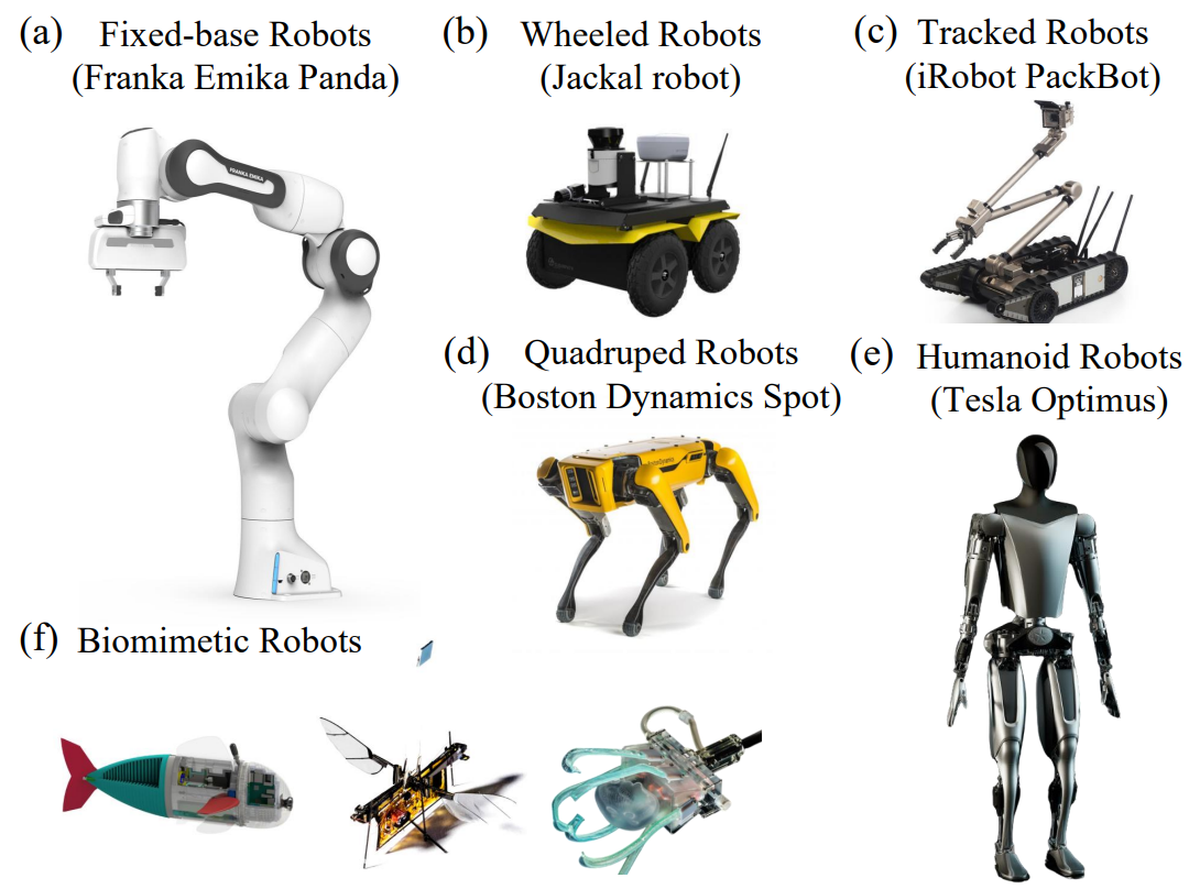 全球首篇!调研近400篇文献,鹏城实验室&中大深度解析具身智能