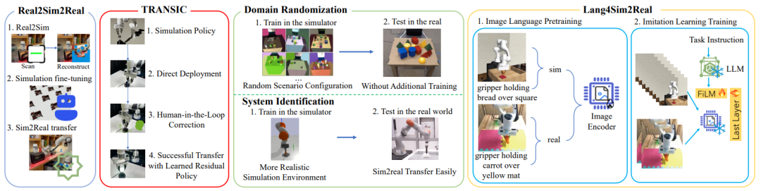 全球首篇!调研近400篇文献,鹏城实验室&中大深度解析具身智能