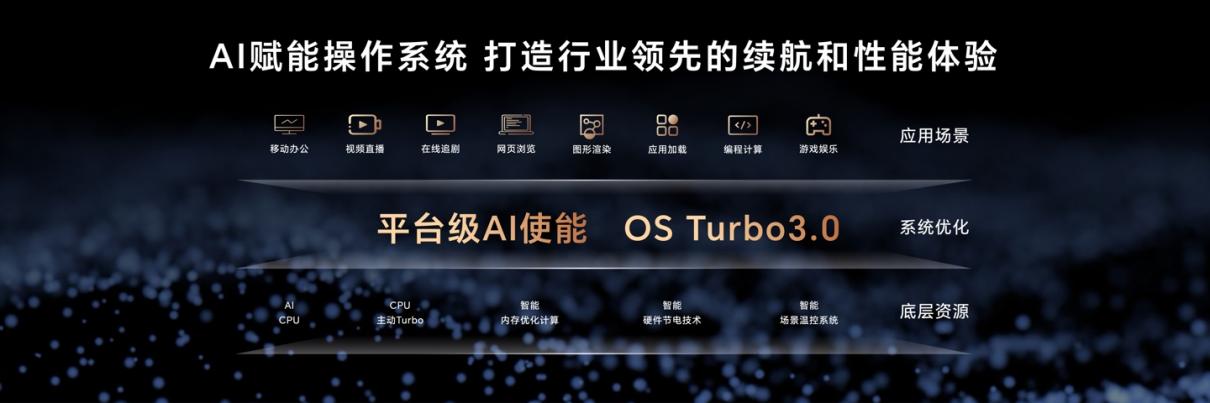 限时优惠 200 元、7799 元起,荣耀 MagicBook Art 14 首销:灵动慧眼摄像头