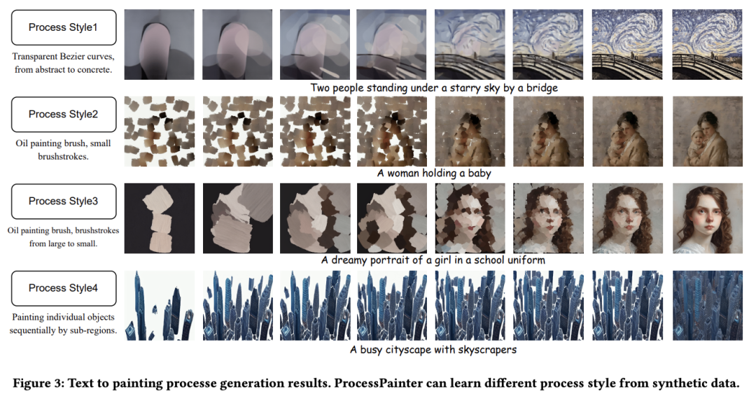 只要一张图就能「还原」绘画过程,这篇论文比爆火的Paints-UNDO实现得更早