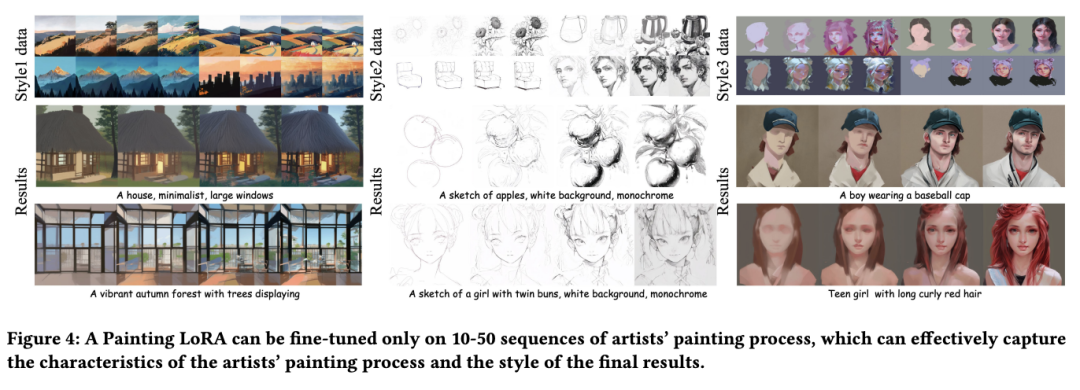 只要一张图就能「还原」绘画过程,这篇论文比爆火的Paints-UNDO实现得更早