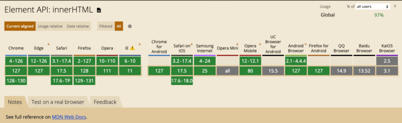 如何从 HTML 字符串创建 DOM 元素(多种方法)